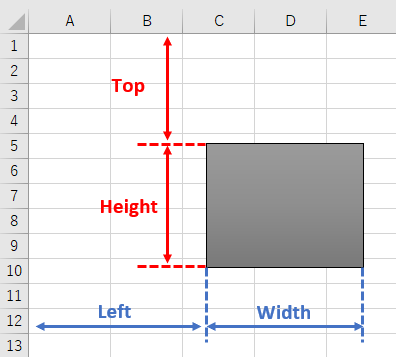 図形の位置とサイズを指定する方法